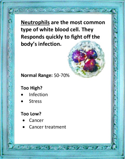 NEUTROPHILS